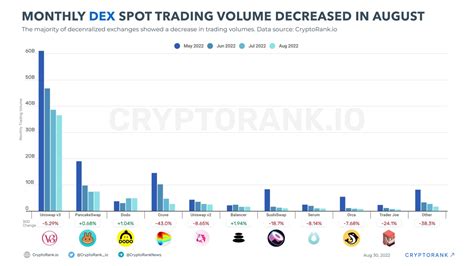 Dex Trading 的图像结果