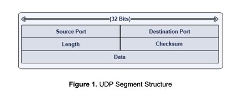 Image result for UDP Socket Programming C