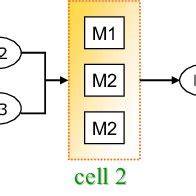 Image result for Production System Example