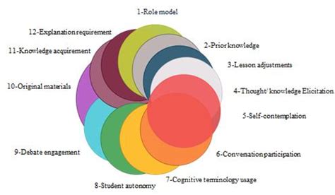 Constructivism Learning Theory 的图像结果