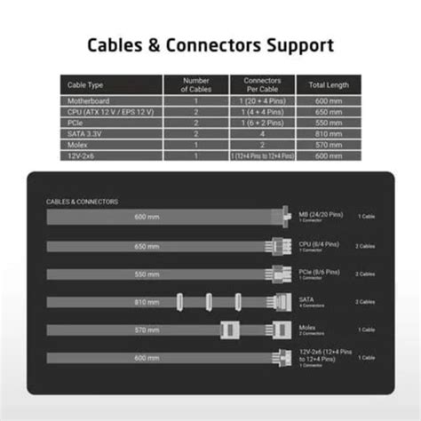 PROLAB DESIGN XPower XP-750 Gold Fully Modular ATX 3.1 Power Supply ...