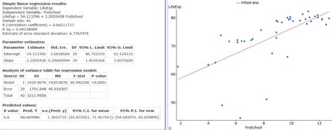 Image result for Regression StatCrunch