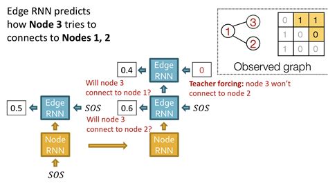 Generative Model Graphs 的图像结果