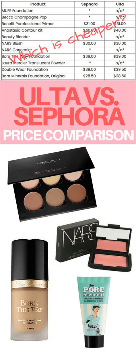 sephora makeup prices