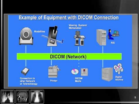 Image result for DICOM File Structure