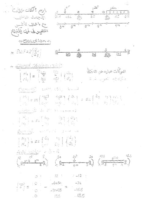 Image result for Stiffness Matrix Method Solved Examples