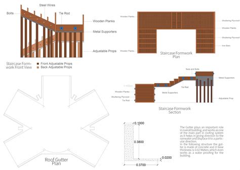 LIBRARY | CEPT - Portfolio