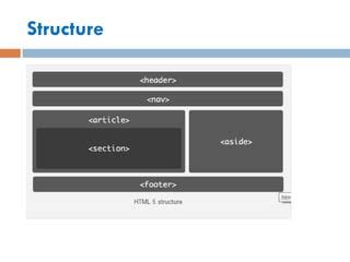 Image result for HTML Page Structure Examples