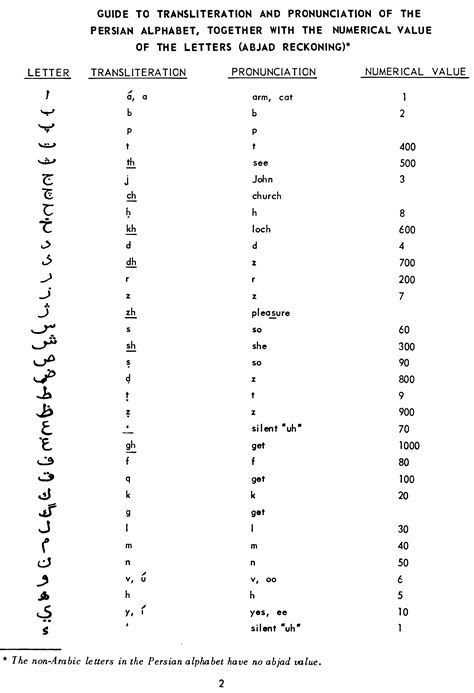 Farsi Alphabet