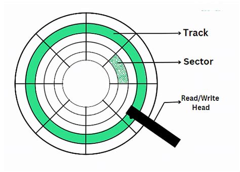 Computer Memory and Characterstics of Computer Memory Chapter Notes ...