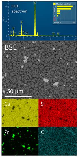 The Application of 29Si NMR Spectroscopy to the Analysis of Calcium ...
