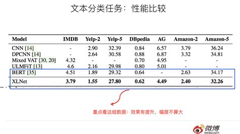 Xltek Chart 的图像结果