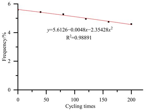 Study on Critical Drawdown Pressure of Sanding for Wellbore of ...