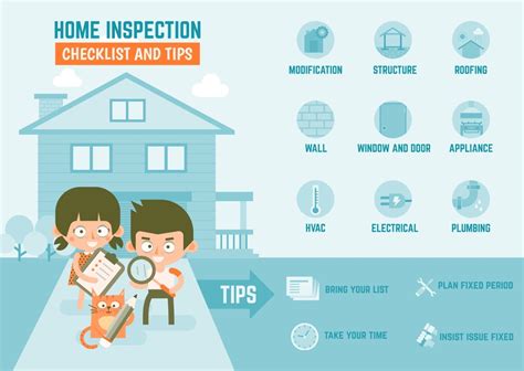 Renting a New House? Checklist Before Renting a House