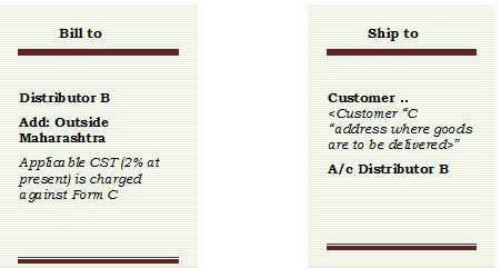 E- I Transaction – Process Note and Documentation