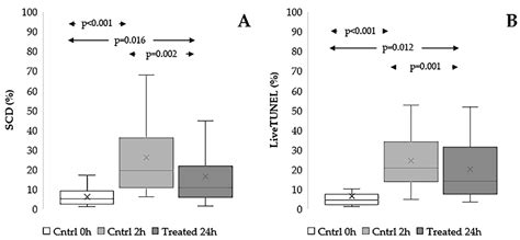 Protective Effect of Raphanus sativus Seed Extract on Damage Induced by ...