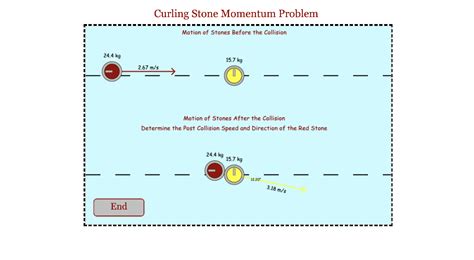 Image result for Direction After Collision Stick