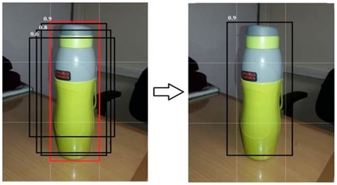 A Novel YOLOv3 Algorithm-Based Deep Learning Approach for Waste ...