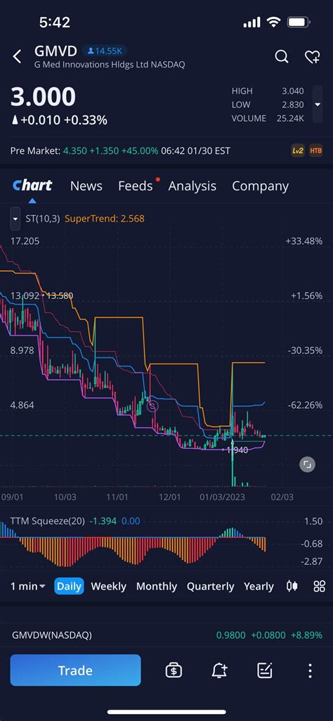 GMVD BRIEF-G Medical Innovations Receives Notice Of Patent Issuance ...