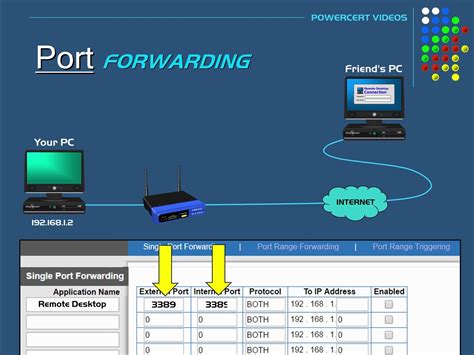 Port-Forwarding vs Virtual Server Explained 的图像结果