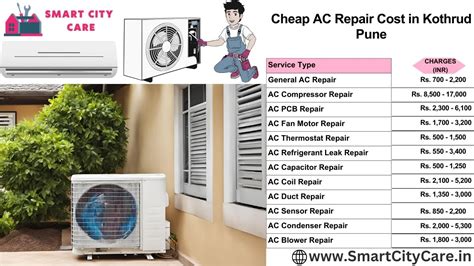 Affordable AC Repair and Services in Kothrud Professional Repairs at ...
