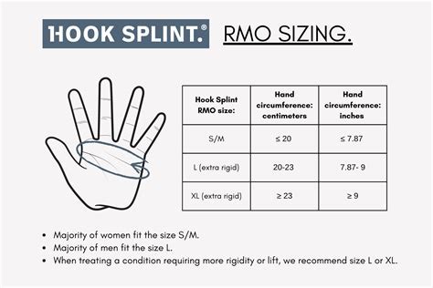 Image result for Splint Sizes