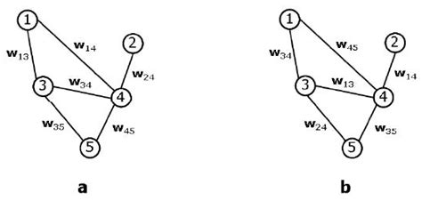 Complex Networks and Symmetry I: A Review