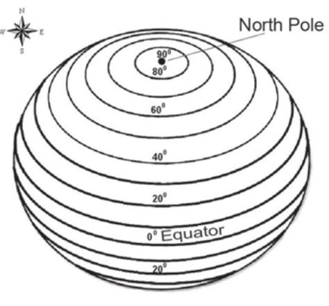 Latitude 的图像结果