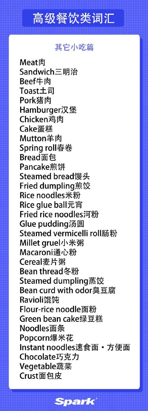 Food英文 的图像结果