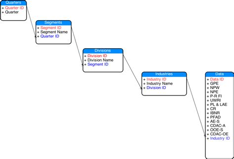 What is a Business Segment? - India Dictionary
