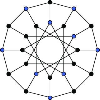 Python Undirected Graph Nodes 的图像结果