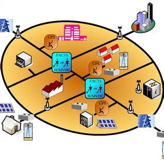 Example for Intelligent Network 的图像结果