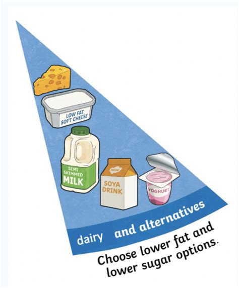 Image result for Eat Well Guide Plate