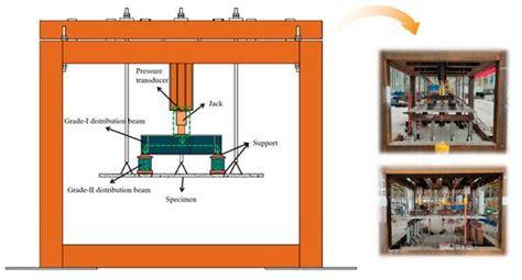 Study on the Mechanical Properties of MiC Formworks with Different ...