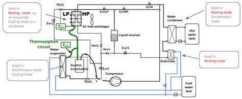 Research Summary and Literature Review on Modelling and Simulation of ...