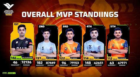 Free Fire Pakistan League Season 4 Grand Finals: Qualified teams, FFWS ...