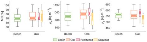 Determination of the Static Bending Properties of Green Beech and Oak ...