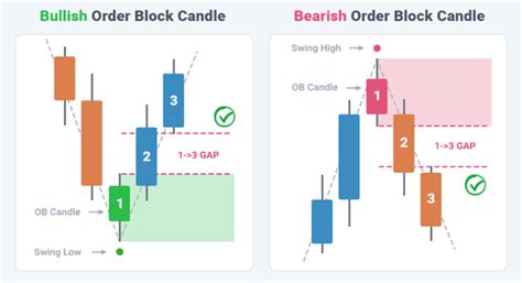 Image result for Order Block Indicator MT4