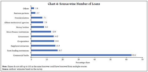 RBI Bulletin - Reserve Bank of India