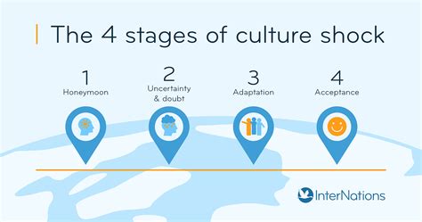 Culture Shock 的图像结果