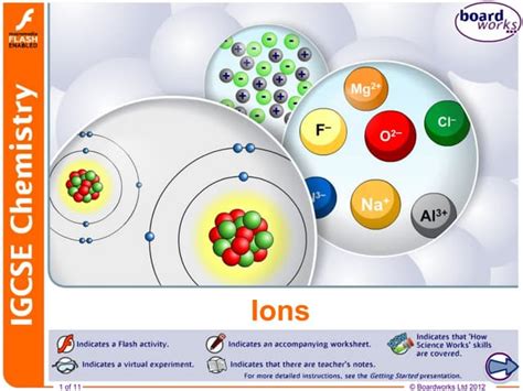 How Do Ions Form 的图像结果