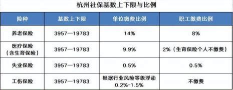 2022杭州市区最低工资标准是多少？ - 知乎