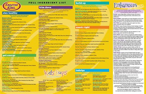 Smoothie King Menu