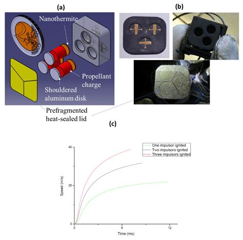 PyroMEMS as Future Technological Building Blocks for Advanced ...