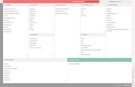 Business Model Example for Food 的图像结果