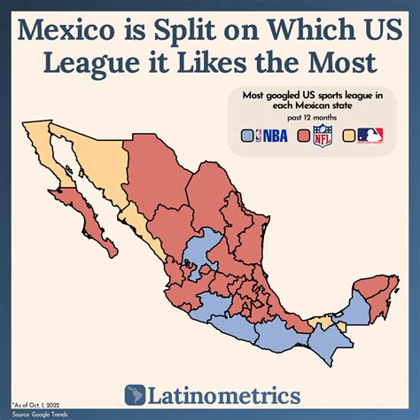 [OC] What is the most popular US Sports League in Mexico? Here's a ...
