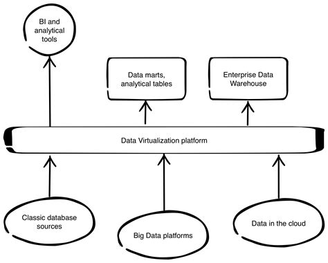 Data Source 的图像结果