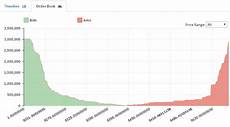 bid e ask come leggere un order book per fare trading bitcoin il bid e ask come leggere un order book per fare trading bitcoin il