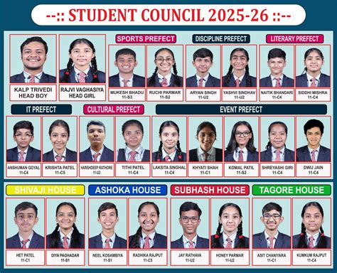 Student Council || SVV