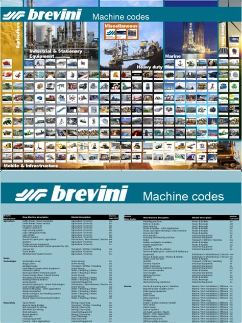 Image result for How to Do Machine.specification Code